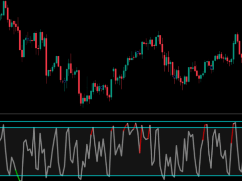 CM RSI-2 Strategy Lower Indicator