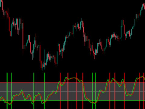 CM Stochastic Multi-TimeFrame