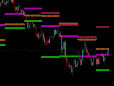 CM_Pivot Points_M-W-D-4H-1H_Filtered