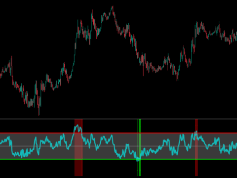 CM_Ultimate RSI Multi Time Frame