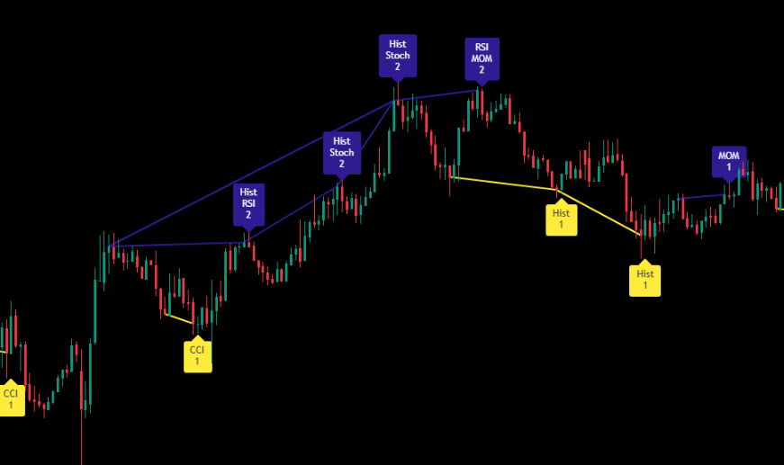 Divergence for Many Indicators v4