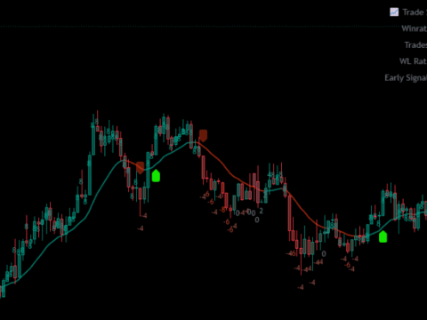 Machine Learning: Lorentzian Classification