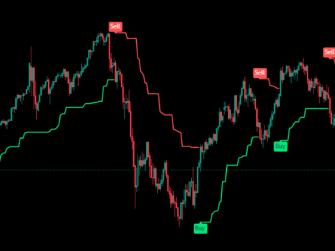 Pivot Point Supertrend