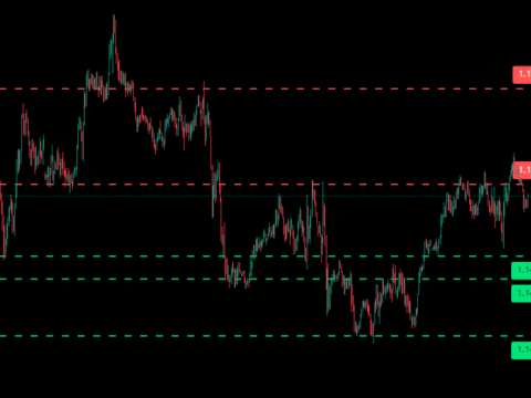 Support Resistance – Dynamic v2
