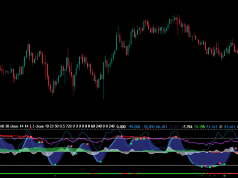 VuManChu Cipher B + Divergences
