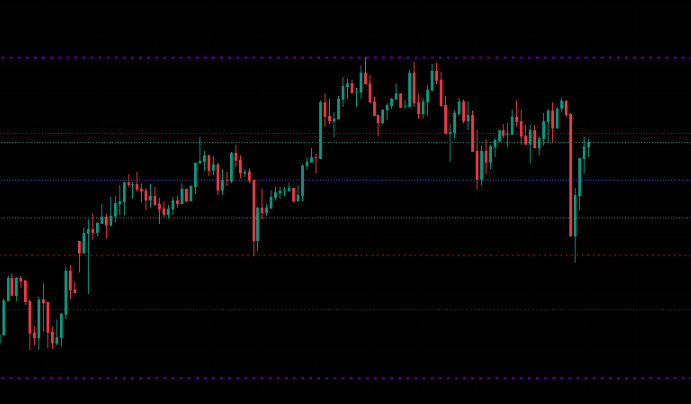 Auto Fibonacci Retracament Levels by KIVANÇ fr3762