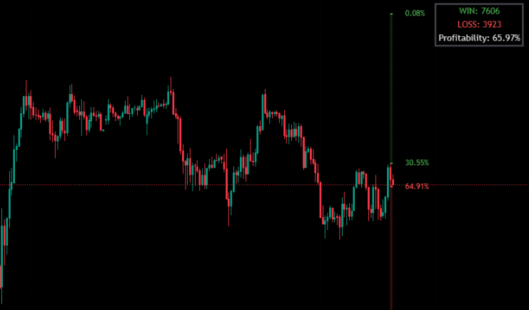 Breakout Probability (Expo)