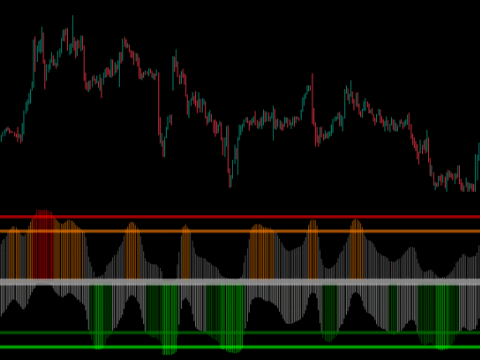 CM_Laguerre PPO PercentileRank Mkt Tops & Bottoms