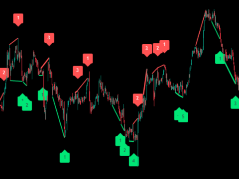 Divergence for many indicator v3