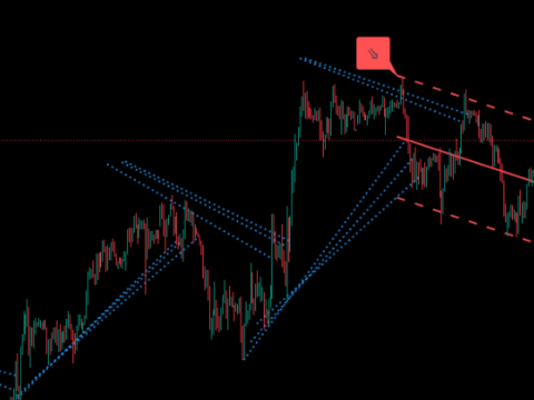 Linear Regression Channel