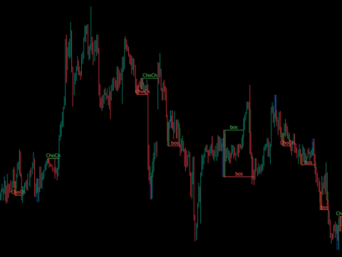 Market Structure BOS CHOCH MSB FVG OB BB (Nephew_Sam_)