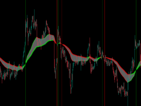 Moving Average Cross Alert, Multi-Timeframe (MTF) (by ChartArt)
