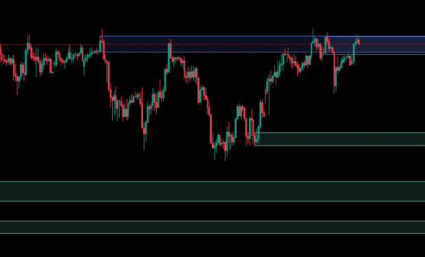 Order Blocks with signals