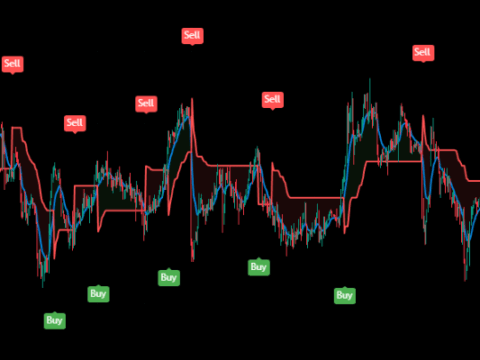 Profit Maximizer PMax