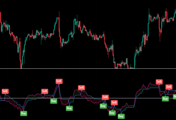 Quantitative Qualitative Estimation QQE