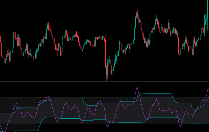 RSI cyclic smoothed v2