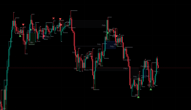 Super OrderBlock / FVG / BoS Tools by makuchaku & eFe