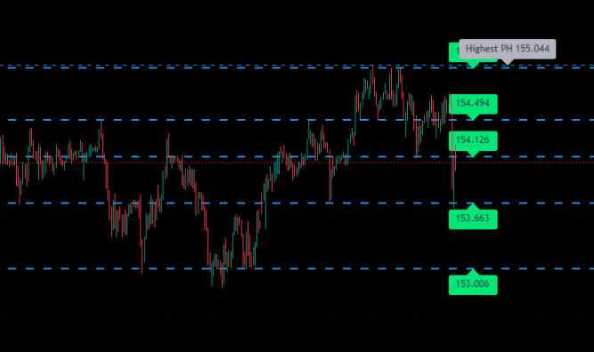 Support Resistance – Dynamic