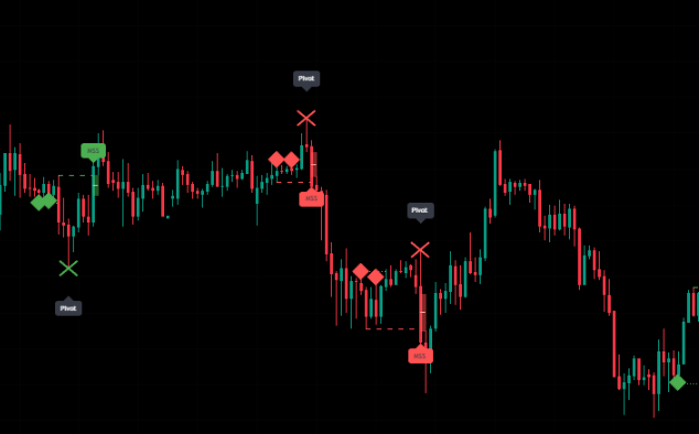 ICT SM Trades (liquidity find & grab, MSS, FVG, killzones)