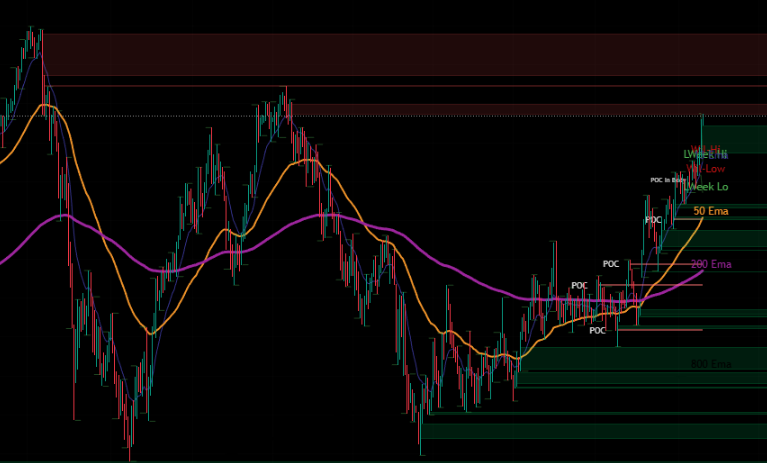 Trademania – PVSRA Indicator