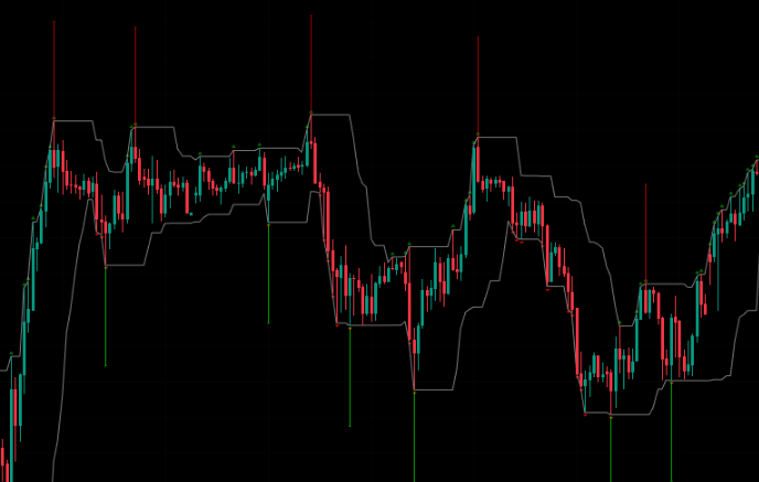 Transient Zones v1.1