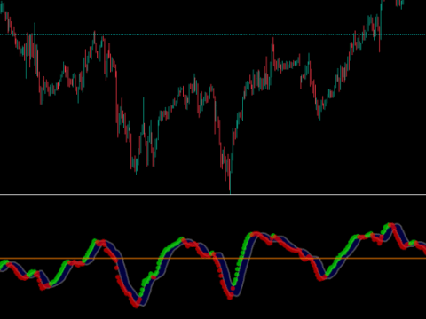 AK MACD BB INDICATOR V 1.00