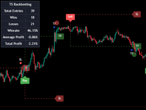 ICT Turtle Soup – Flux Charts