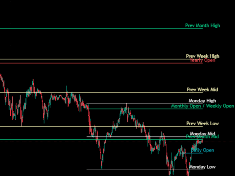 Key Levels SpacemanBTC IDWM